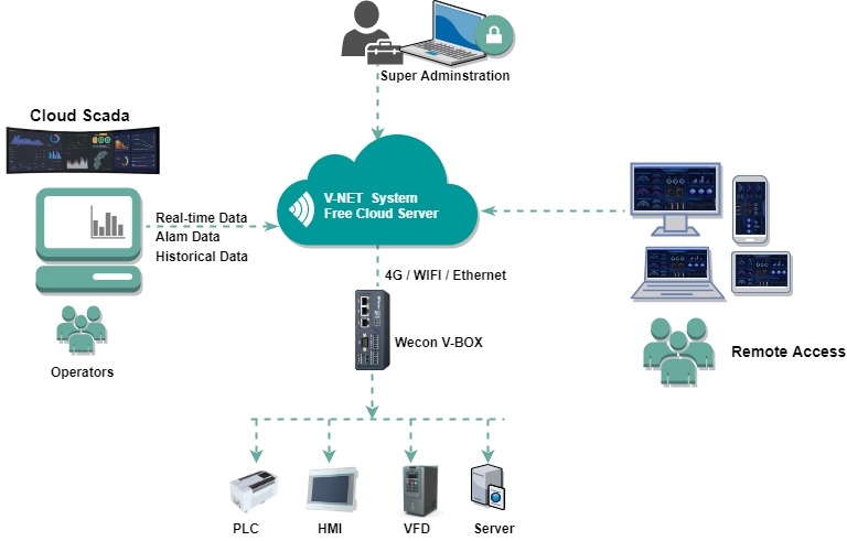 Wecon V-BOX.jpg